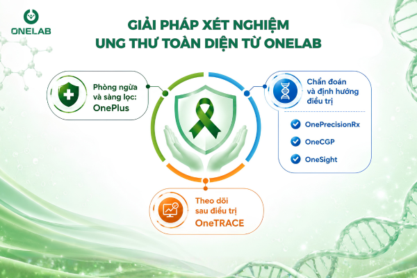 OneLab đồng hành tầm soát đến theo dõi điều trị ung thư